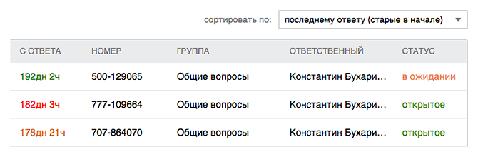 Сортировка обращений в списке